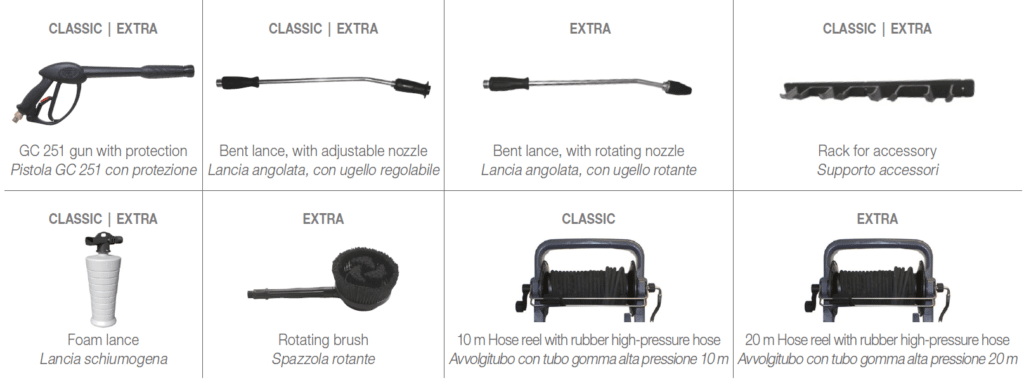 Comet Static 1700 Wall mounted pressure washer