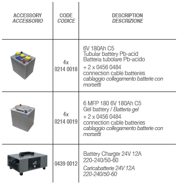 MORSETTI BATTERIA EASY CLICK SYSTEM