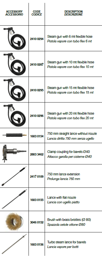 DSG-10 EX + DSG-15 EX + DSG-18 EX Voliteľné príslušenstvo