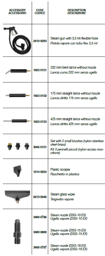 Štandardné príslušenstvo DSG-10 EX + DSG-15 EX + DSG-18 EX