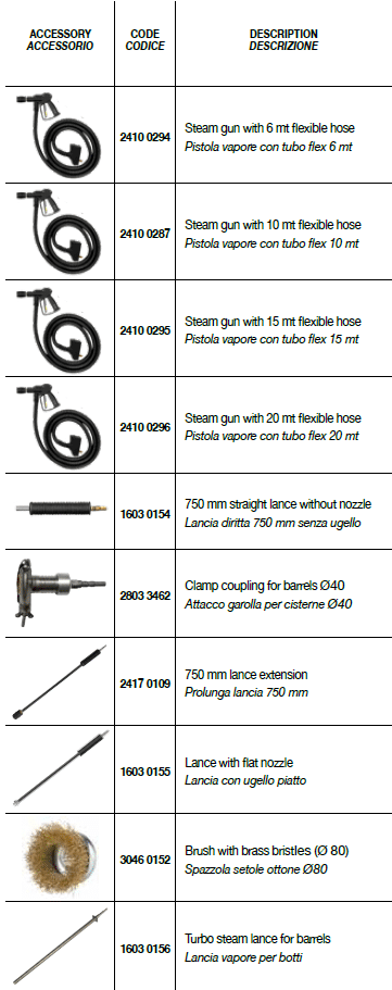 DSG-21 EX + DSG-30 EX Optional Accessories