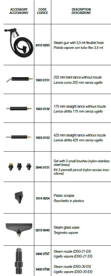 Štandardné príslušenstvo DSG-21 EX + DSG-30 EX