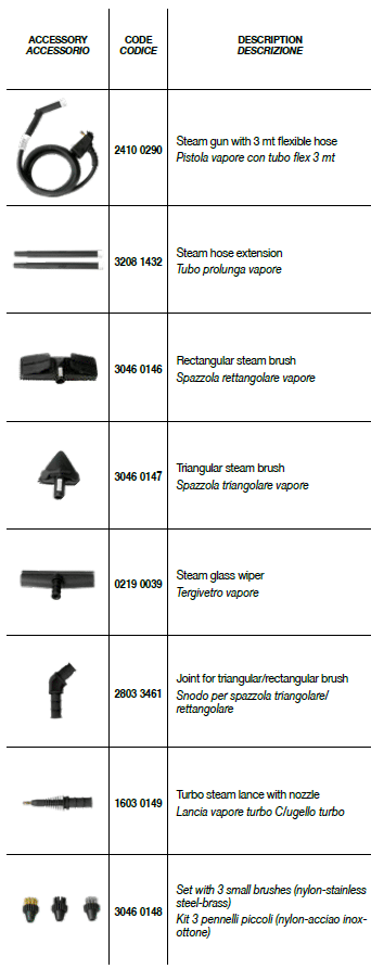 Štandardné príslušenstvo DSG CAR-3.3 EX 1