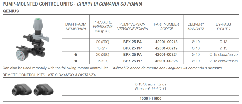 gcpbpx25